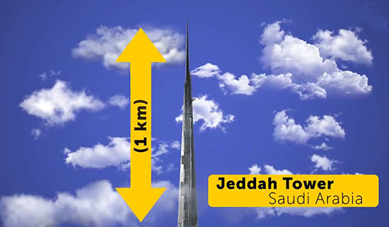 پیش گویی‌هایی جالب درباره جهان تا پایان قرن ۲۱