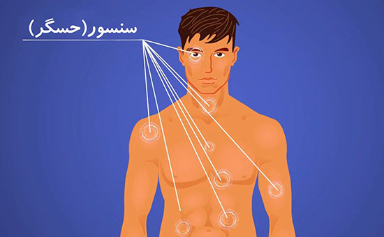 پیش گویی‌هایی جالب درباره جهان تا پایان قرن ۲۱
