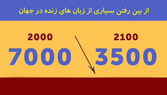 پیش گویی‌هایی جالب درباره جهان تا پایان قرن ۲۱