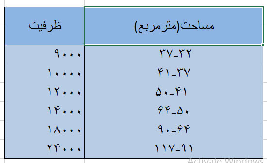 راهنمای خرید کولر گازی