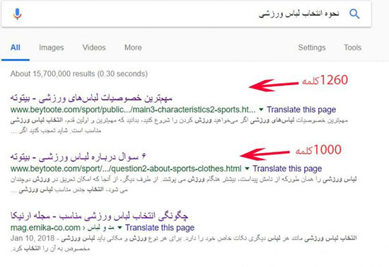 چگونه یک مقاله سئو شده بنویسم؟