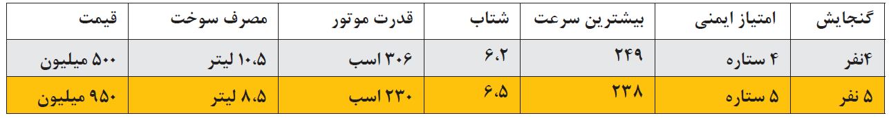 فرزندان چالاک بازار