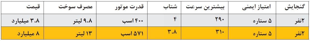 فرزندان چالاک بازار