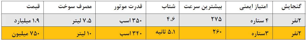 فرزندان چالاک بازار