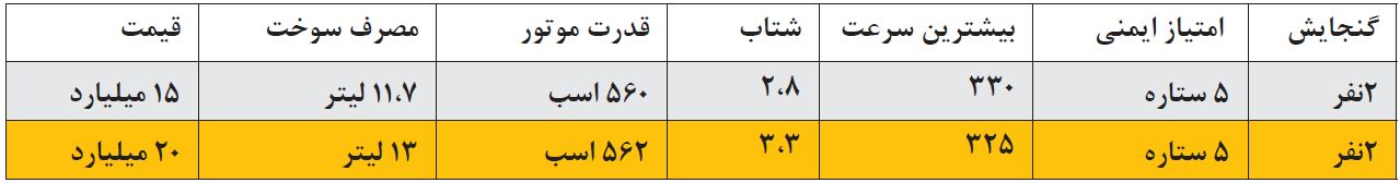 فرزندان چالاک بازار