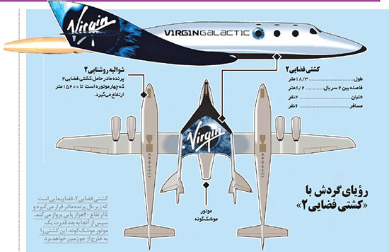 90دقیقه خارج از جو؛ شاید ۳میلیارد تومان! 90دقیقه خارج از جو؛ شاید ۳میلیارد تومان!