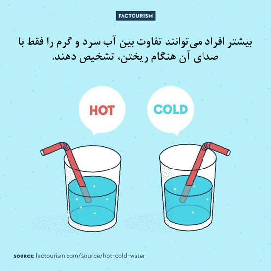 تصویرسازی‌های جالب از دانستنی‌های جالب