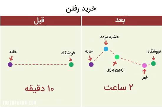 ماجراهای تصویری زندگی قبل و بعد از بچه دار شدن