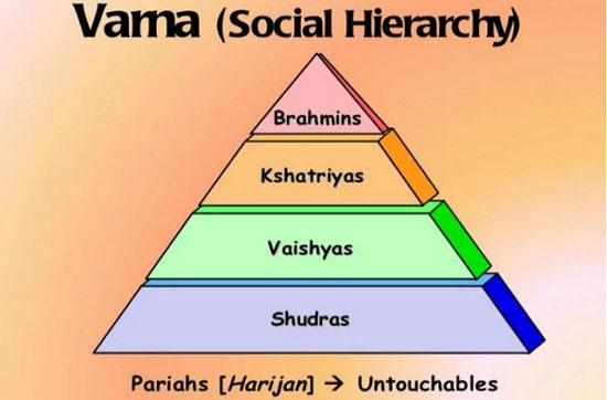 باورهای غلط رایجیکه درباره آئین هندو وجود دارد