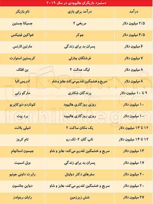 اعداد باور نکردنی مالیات در سینمای جهان
