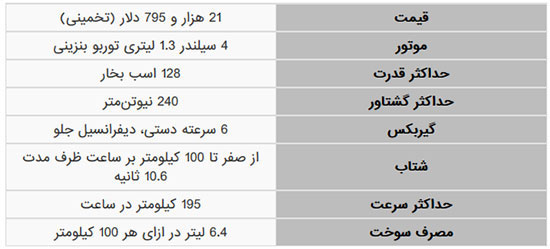 رنو کپچر ۲۰۱۹ جدید