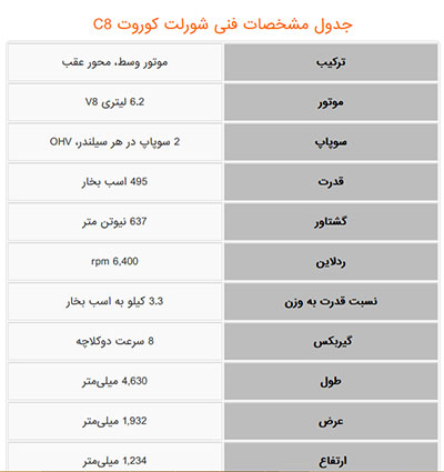 شورلت کوروت C ۸ به عنوان خودروی سال ۲۰۲۰ موتورترند انتخاب شد