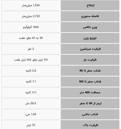 شورلت کوروت C ۸ به عنوان خودروی سال ۲۰۲۰ موتورترند انتخاب شد