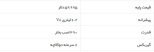 بهترین خودرو‌های سال ۲۰۲۰ به انتخاب کارانددرایور