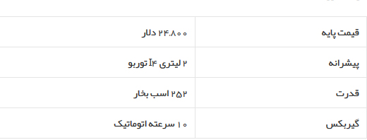 بهترین خودرو‌های سال ۲۰۲۰ به انتخاب کارانددرایور