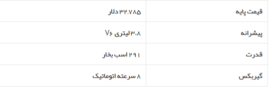 بهترین خودرو‌های سال ۲۰۲۰ به انتخاب کارانددرایور