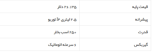 بهترین خودرو‌های سال ۲۰۲۰ به انتخاب کارانددرایور