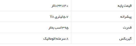 بهترین خودرو‌های سال ۲۰۲۰ به انتخاب کارانددرایور