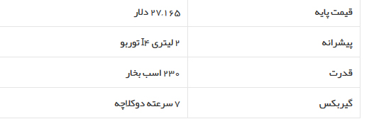 بهترین خودرو‌های سال ۲۰۲۰ به انتخاب کارانددرایور