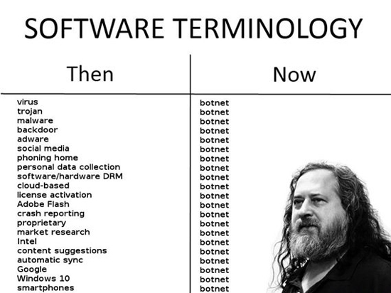 آشنایی با تعدادی از اصطلاحات پر کاربرد دنیای نرم‌افزار