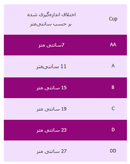 بهترين سن برای پروتز سينه کدام است؟