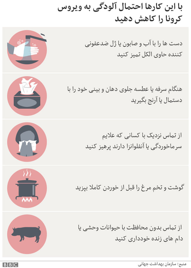 درباره‌ی ویروس کرونا؛ علائم، روش‌های پیشگری و راه‌های درمان