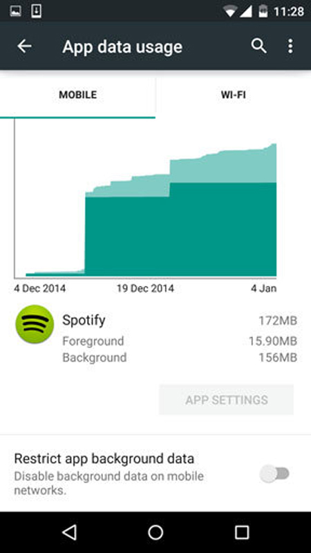چگونه مصرف اینترنت همراه گوشی را کاهش دهیم؟