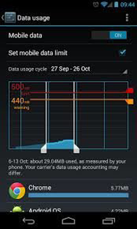 چگونه مصرف اینترنت همراه گوشی را کاهش دهیم؟