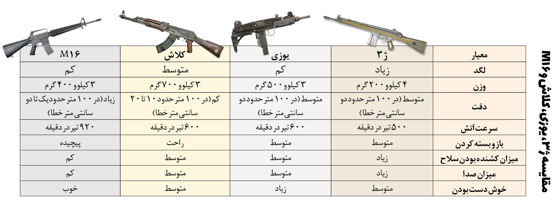 بازنشستگی «ژ-۳» در ۵۰ سالگی