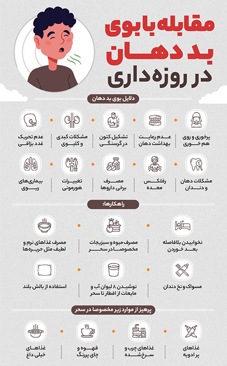 راهکار‌های مقابله با بوی بد دهان در روزه‌داری