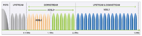 اینترنت VDSL در عمل چه تفاوت‌هایی با ADSL دارد؟