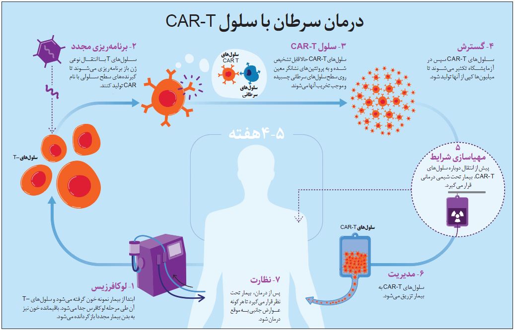 درمان احتمالی برای همه سرطان‌ها