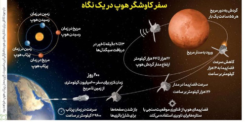 سفر به مریخ با بلیت تانگاشیما و کلرادو