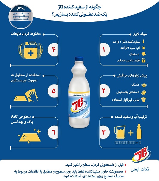 ضدعفونی کردن سطوح برای داشتن خانهای پاکیزه و بهداشتی ضدعفونی کردن سطوح برای داشتن خانهای پاکیزه و بهداشتی
