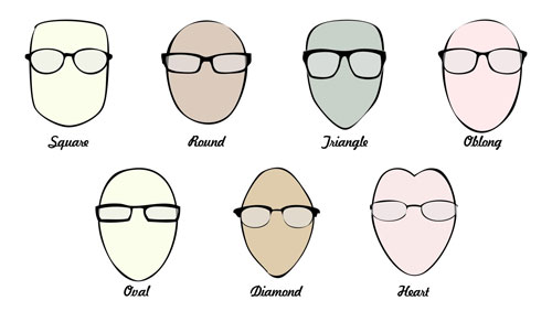 راهنمای انتخاب عینک مناسب صورت تان