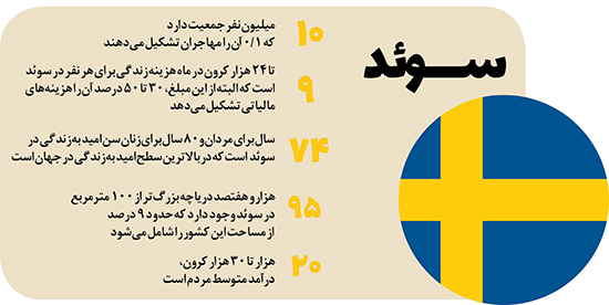 سرزمین وایکینگ‌ها دریاچه‌ها و ساده‌زیست‌ها