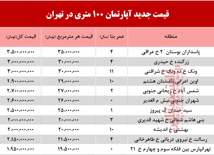 جوان ایرانی حق ندارد، «رویا» داشته باشد؟