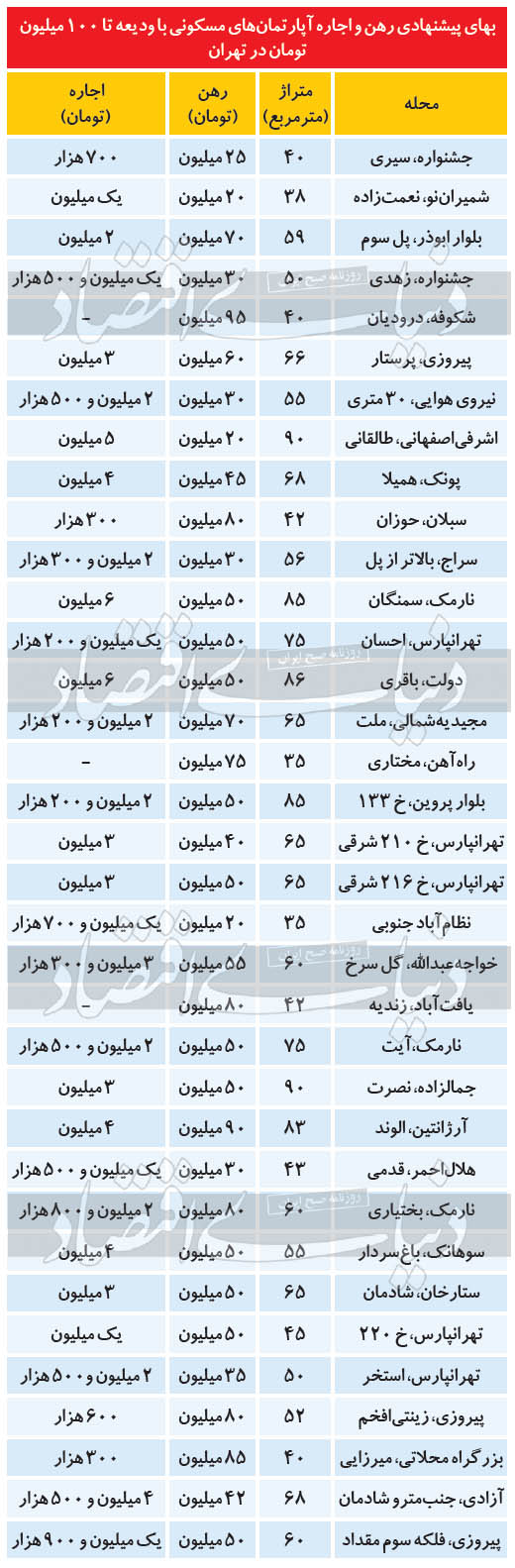 جوان ایرانی حق ندارد، «رویا» داشته باشد؟