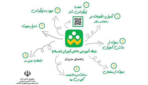 راهنمای نصب و راه‌اندازی اپلیکیشن شاد ۲