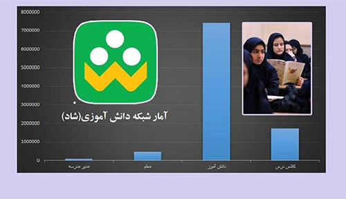 راهنمای نصب و راه‌اندازی اپلیکیشن شاد ۲