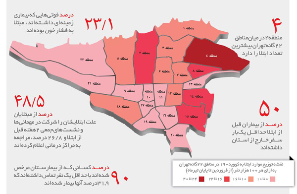 رابطه عجیب ازدواج، تحصیلات و شاغل بودن با کرونا