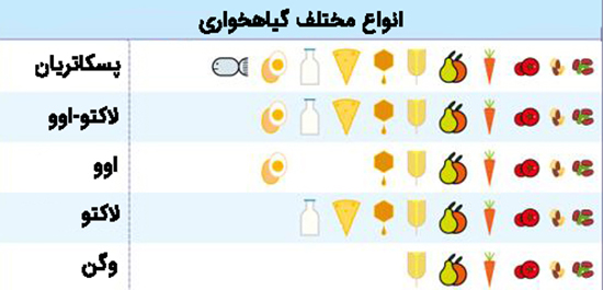 گیاهخواری