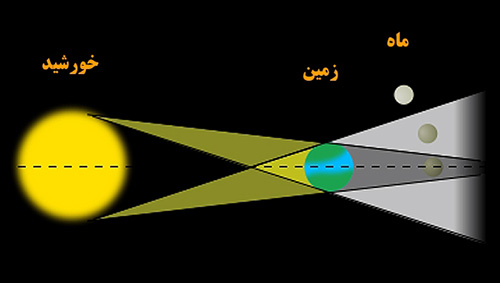 جزئیات وقوع ماه‌گرفتگی در آسمان ۱۰ آذر