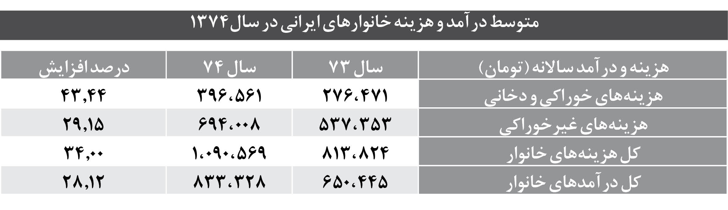 هم‌رفیقِ ایرانی، فقط خودتی، جناب تورم