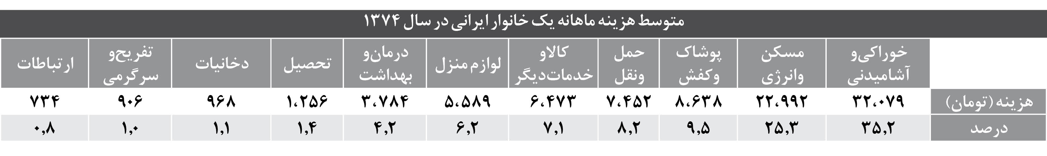 هم‌رفیقِ ایرانی، فقط خودتی، جناب تورم